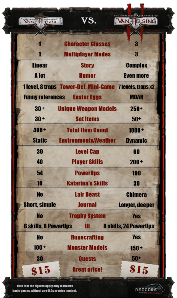 VanHelsing_VS_VanHelsingII