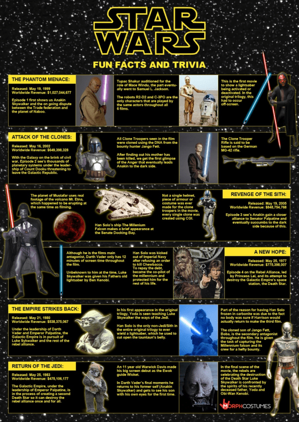 Star Wars Infographic